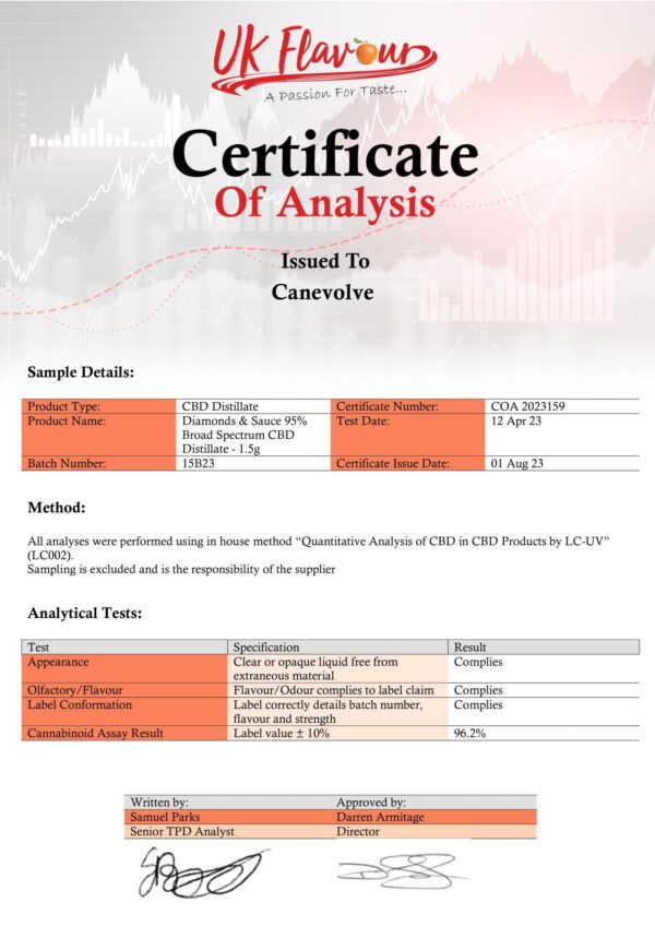 Diamonds & Sauce 95% Broad Spectrum CBD Distillate - 1.5g - Image 6