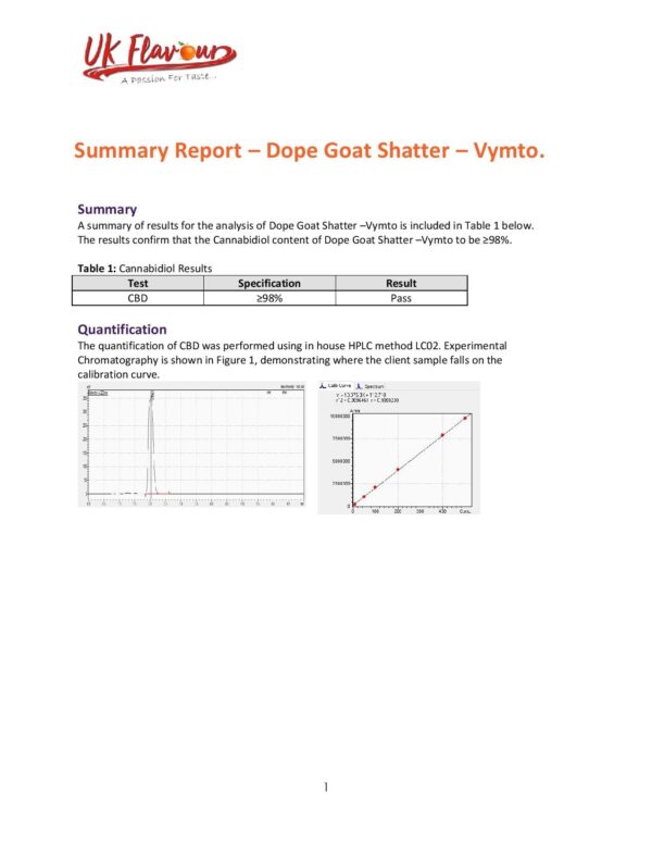 Dope Goat Shatter 98% CBD 1g - Image 6