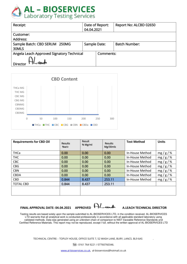 Legacy 369 250mg CBD Oil Nº 6 Serum - Image 2