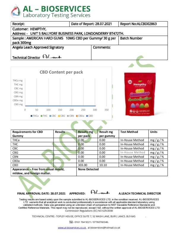 Hempthy 300mg CBD Gummies 30 Ct Pouch - Image 3