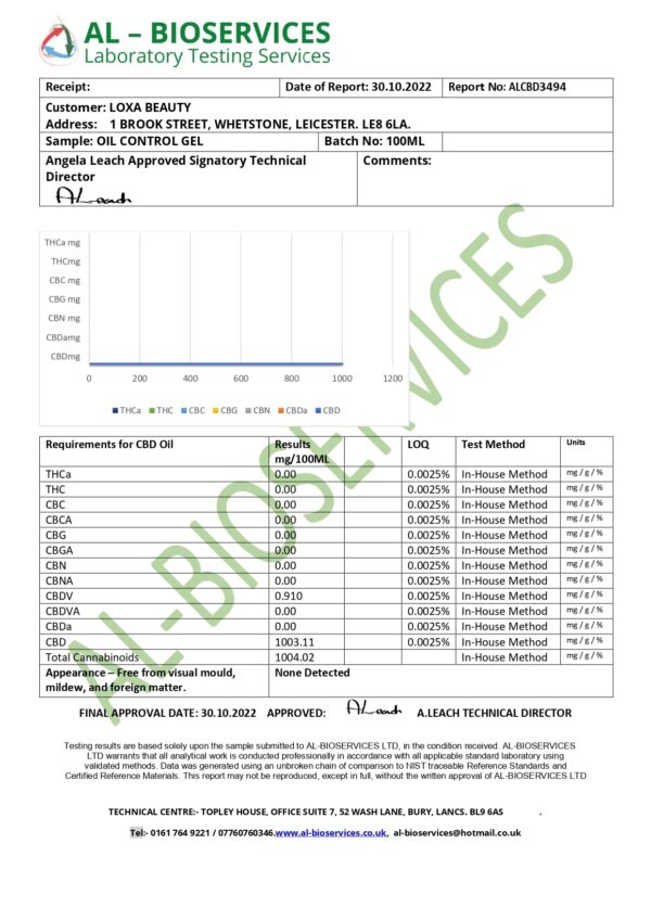 Loxa Beauty 1000mg CBD Control Gel - 100ml - Image 2