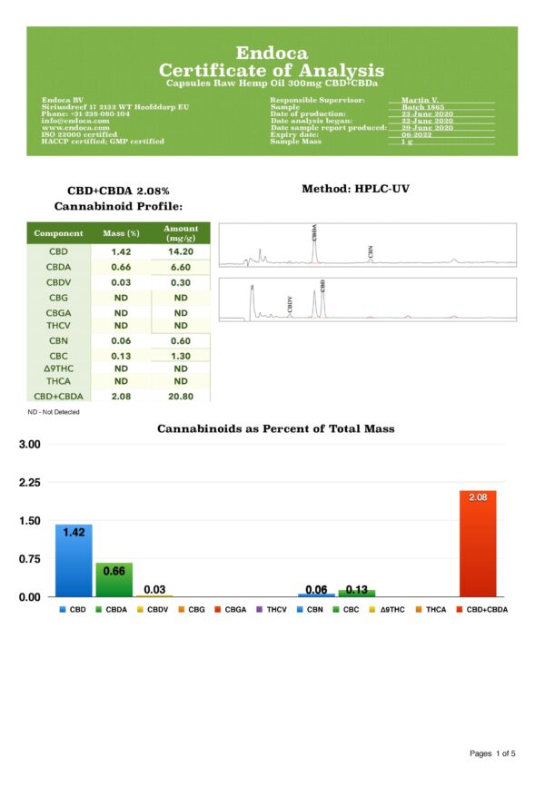 Endoca 1500mg CBD+CBDa Capsules Raw Hemp Oil - 30 Caps - Image 2