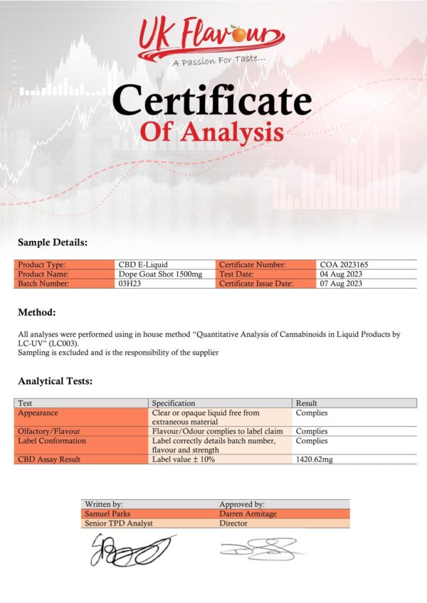 Dope Goat 1500mg CBD Shot 10ml - Image 2