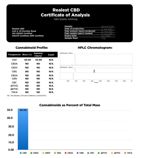 Realest CBD 5000mg Broad Spectrum CBD Shatter (BUY 1 GET 1 FREE) - Image 2